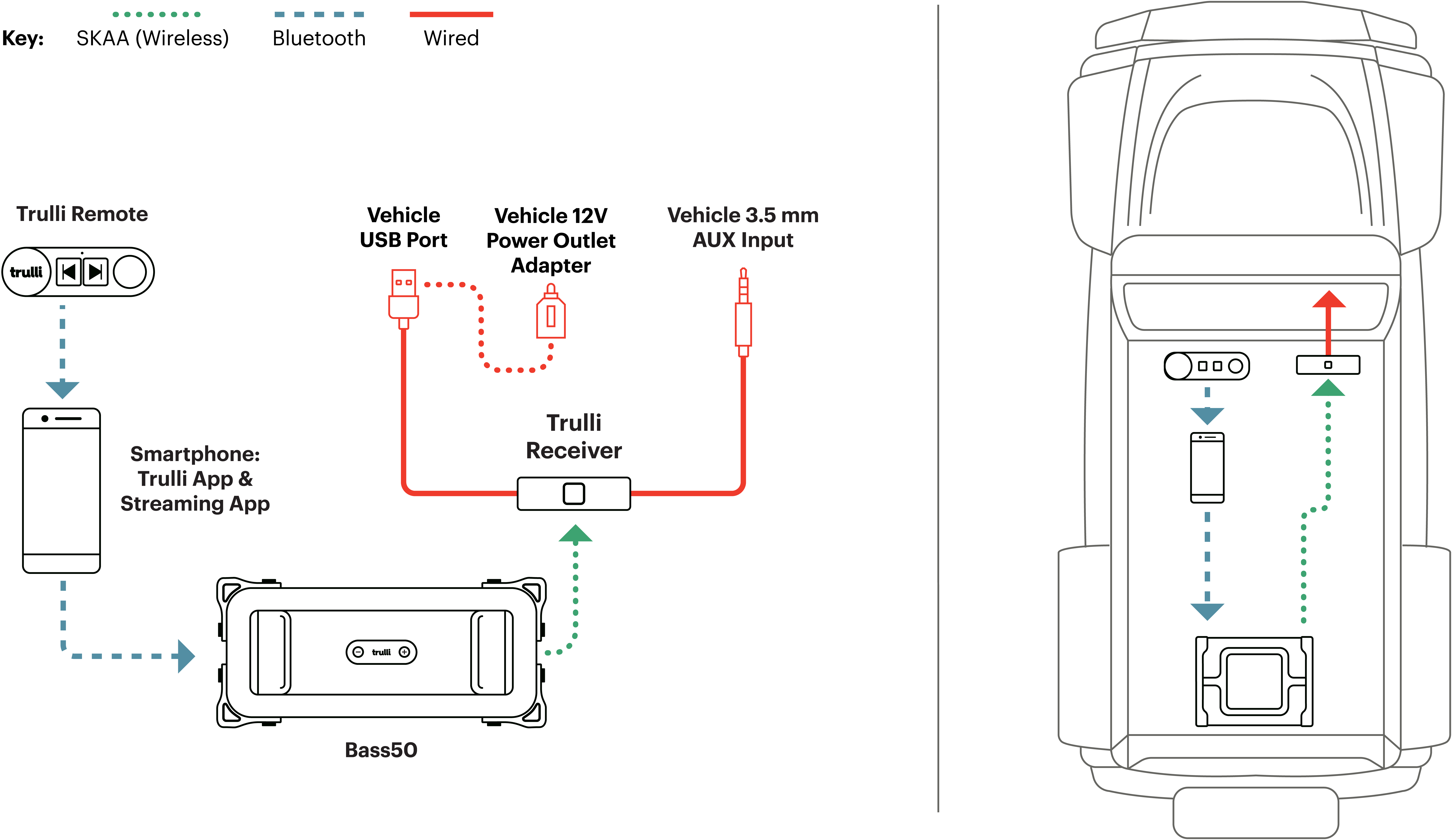 Vehicle Application Diagram